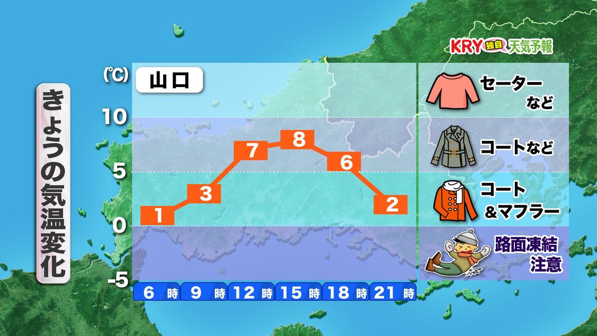 きょう30日(木)の気温変化