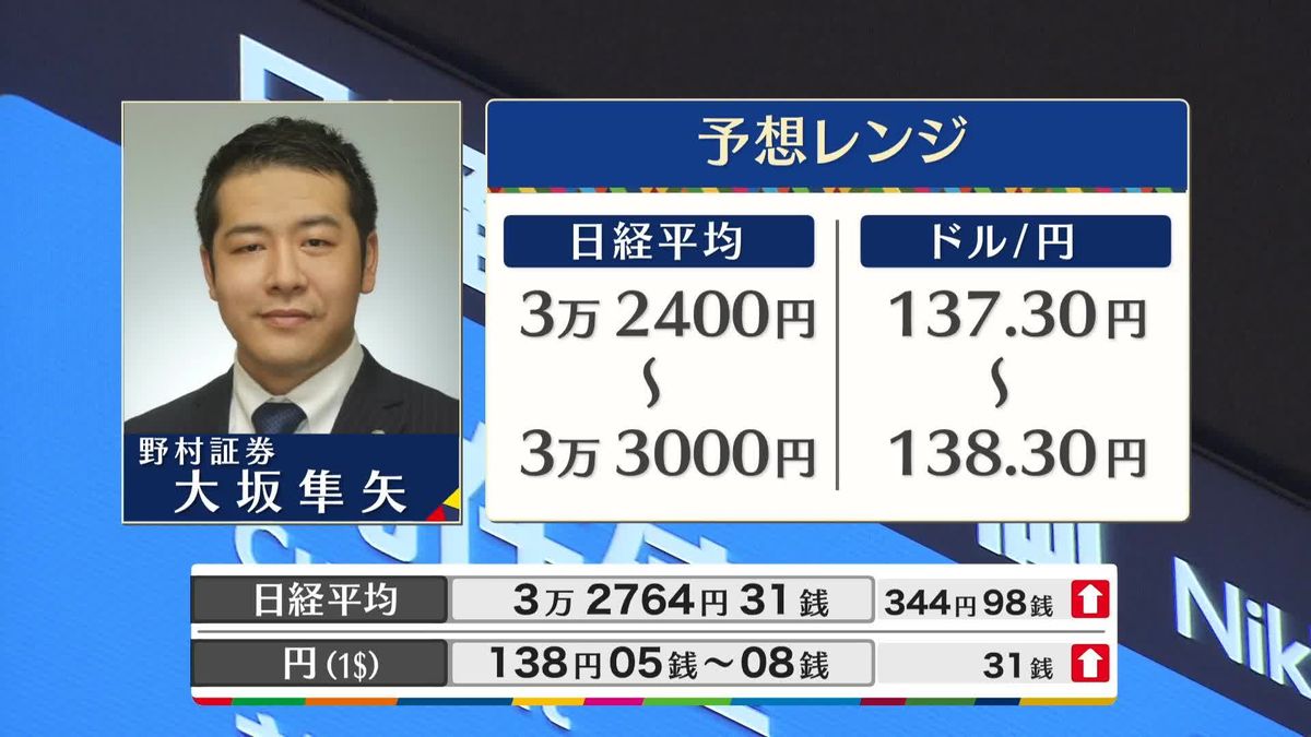 きょうの株価・為替予想レンジと注目業種