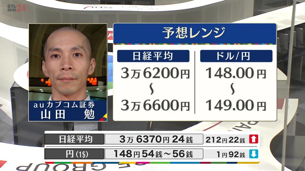 きょうの株価・為替予想レンジと注目業種