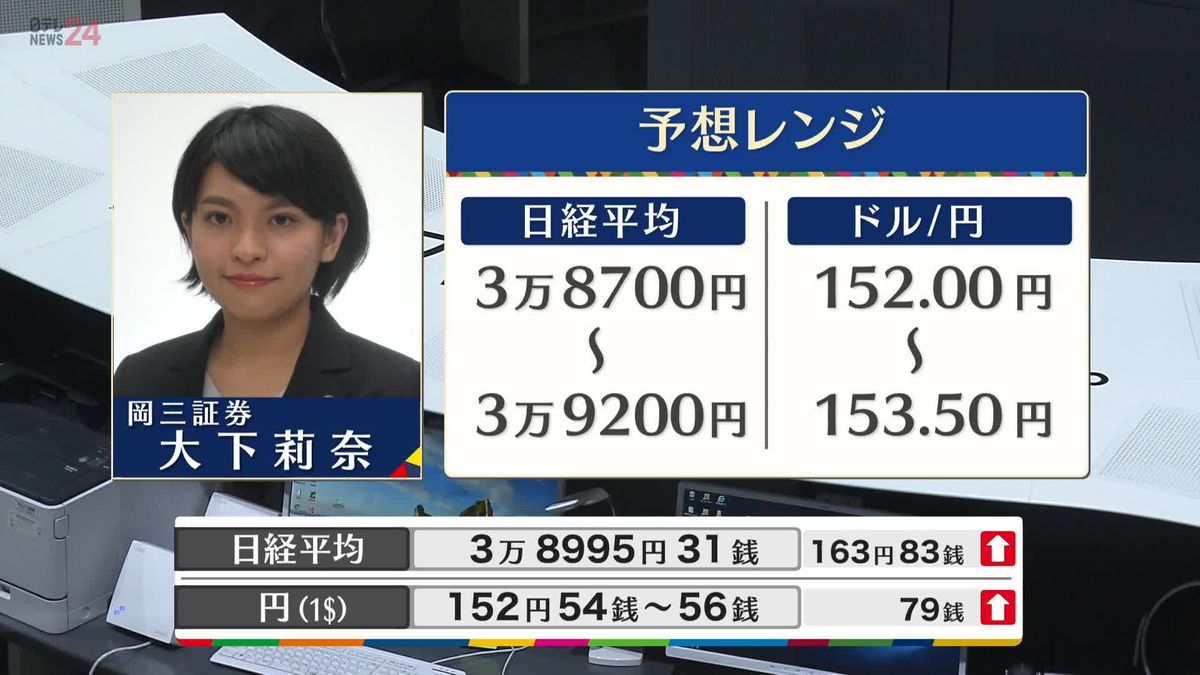 きょうの株価・為替予想レンジと注目業種