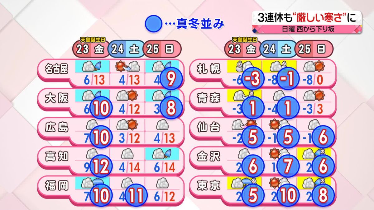 【あすの天気】全国的にスッキリせず　関東は雪に注意