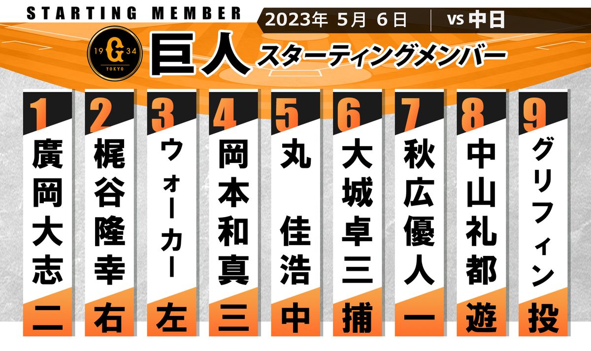 【巨人】スタメン　丸佳浩がセンター　秋広優人は7番で出場　前日ファインプレーの梶谷隆幸が2番ライト