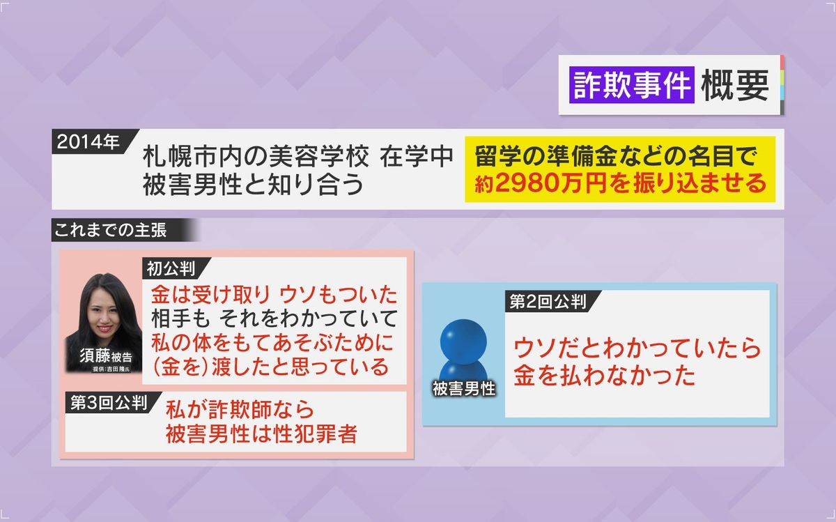 被害者「ウソだとわかっていたら金を払わなかった」