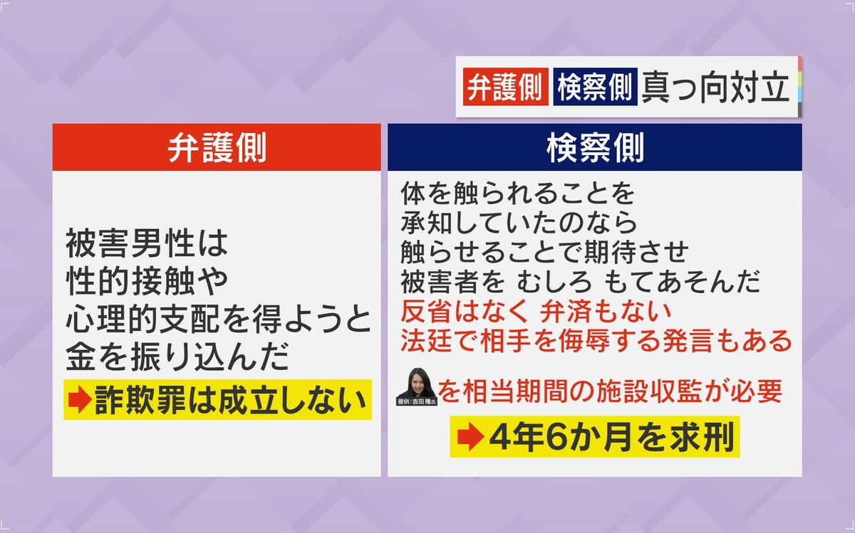 弁護側・検察側「真っ向対立」の主張