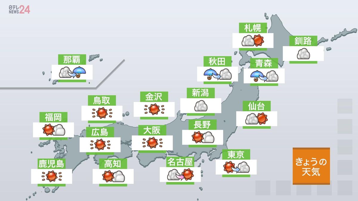 【天気】関東～九州は広く晴れ…猛烈な暑さに　東北は強い雨の所も