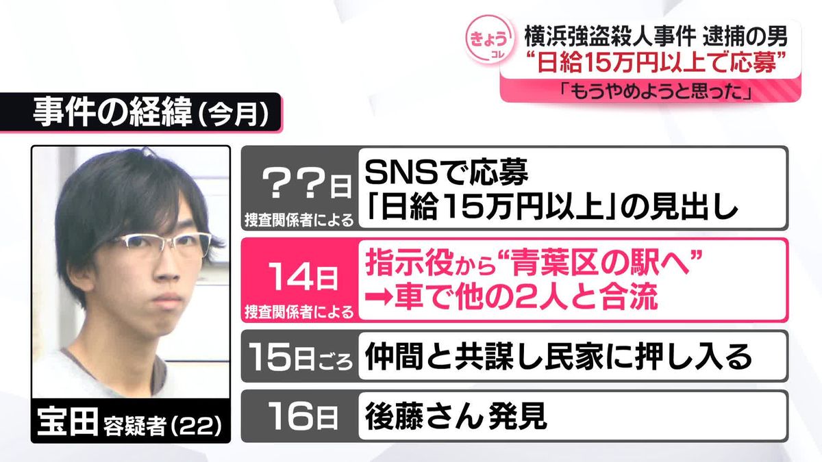 逮捕の男“日給15万円以上で応募”横浜強盗殺人