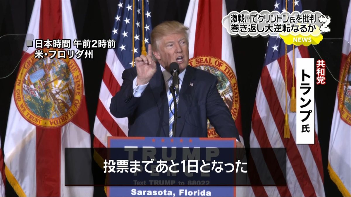 米大統領選　トランプ氏の追い込み続く