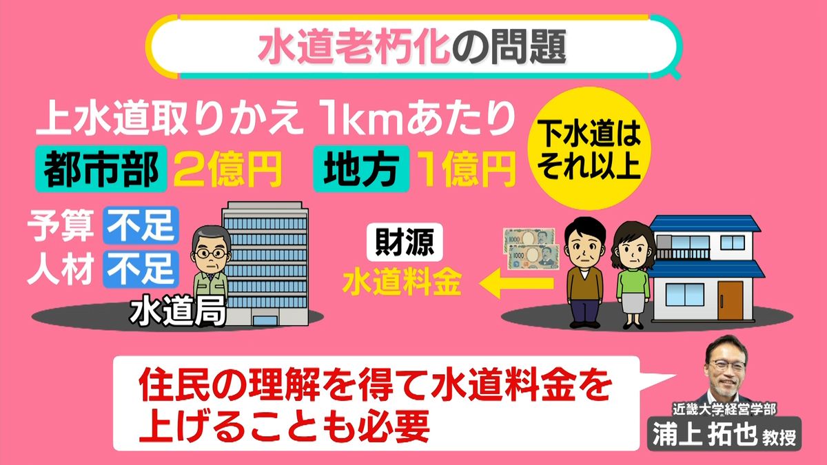 上下水道「劣化で限界に」…相次ぐ“道路陥没”　緊急点検の結果は？　取りかえ工事、1km「2億円」も【#みんなのギモン】