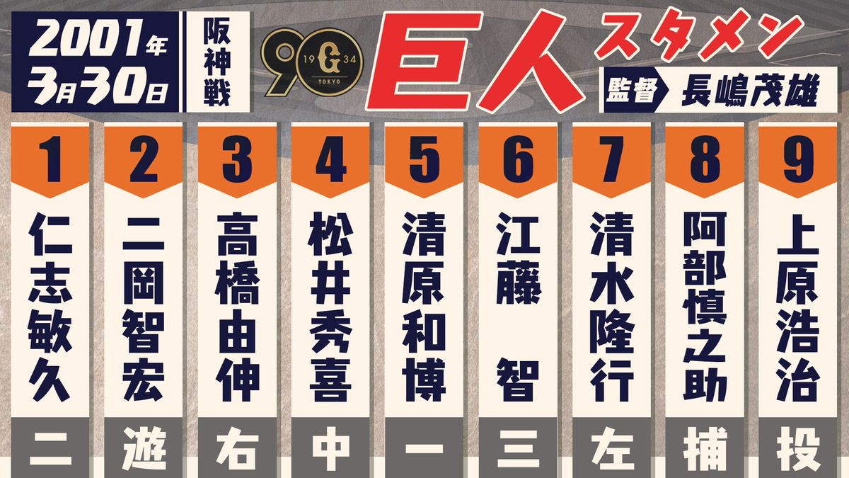 【あの日のスタメン】阿部慎之助監督のデビュー戦　2001年3月30日　今季開幕と同じ阪神戦【プロ野球はいよいよ開幕】