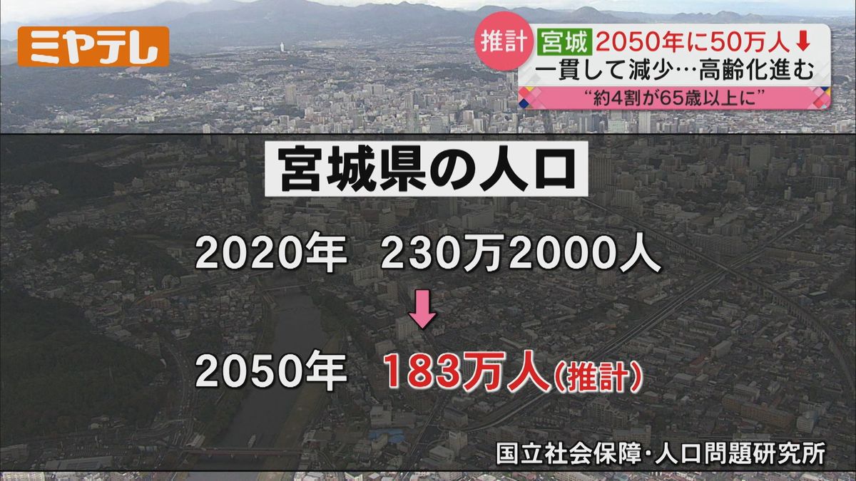 【「2050年」の人口は？】宮城県で「183万人」と50万人近く減少　「4人に1人が75歳以上」と推計