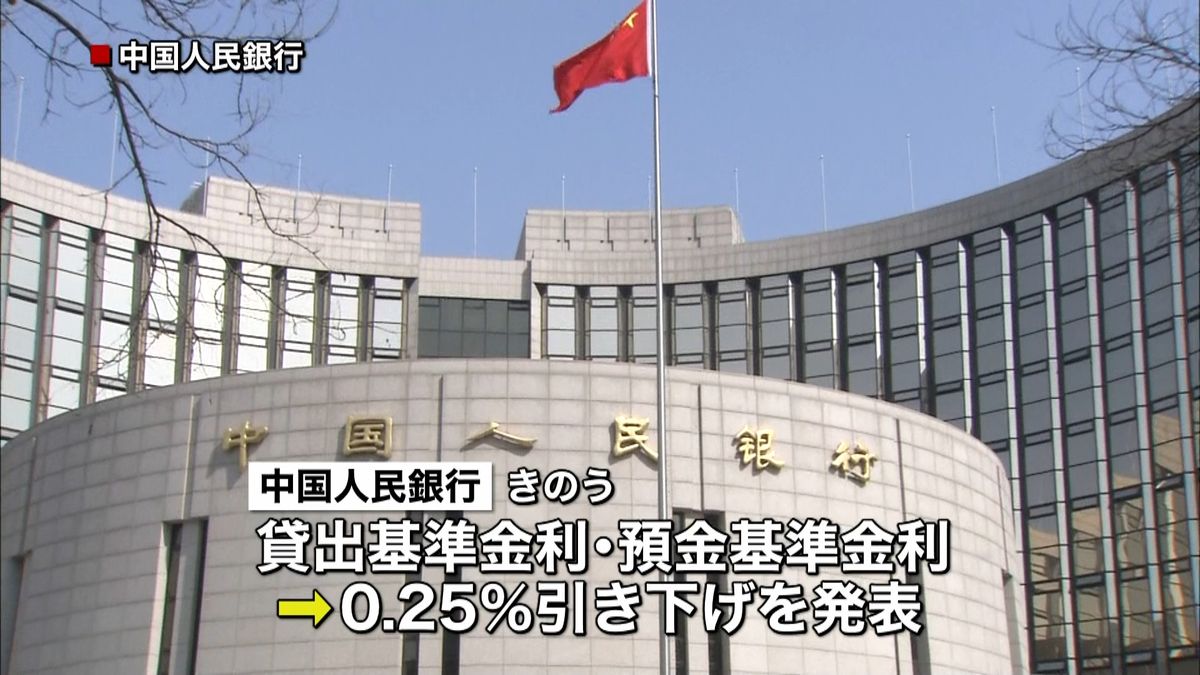 中国人民銀０．２５％利下げで“景気支え”