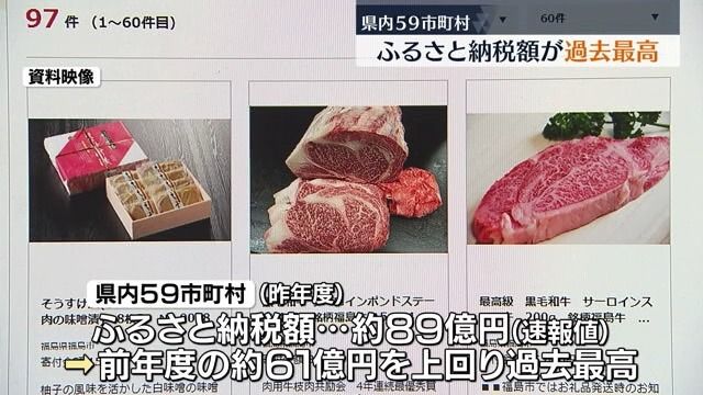 【ふるさと納税過去最高の89億円！】福島県59市町村への納税額　トップは福島市　いわき市は処理水後の“応援”で3億7千万円もアップ【福島県】