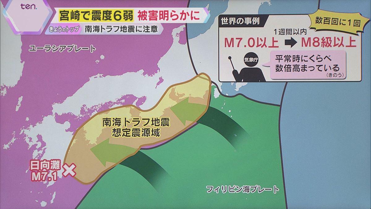 南海トラフ地震の想定震源域