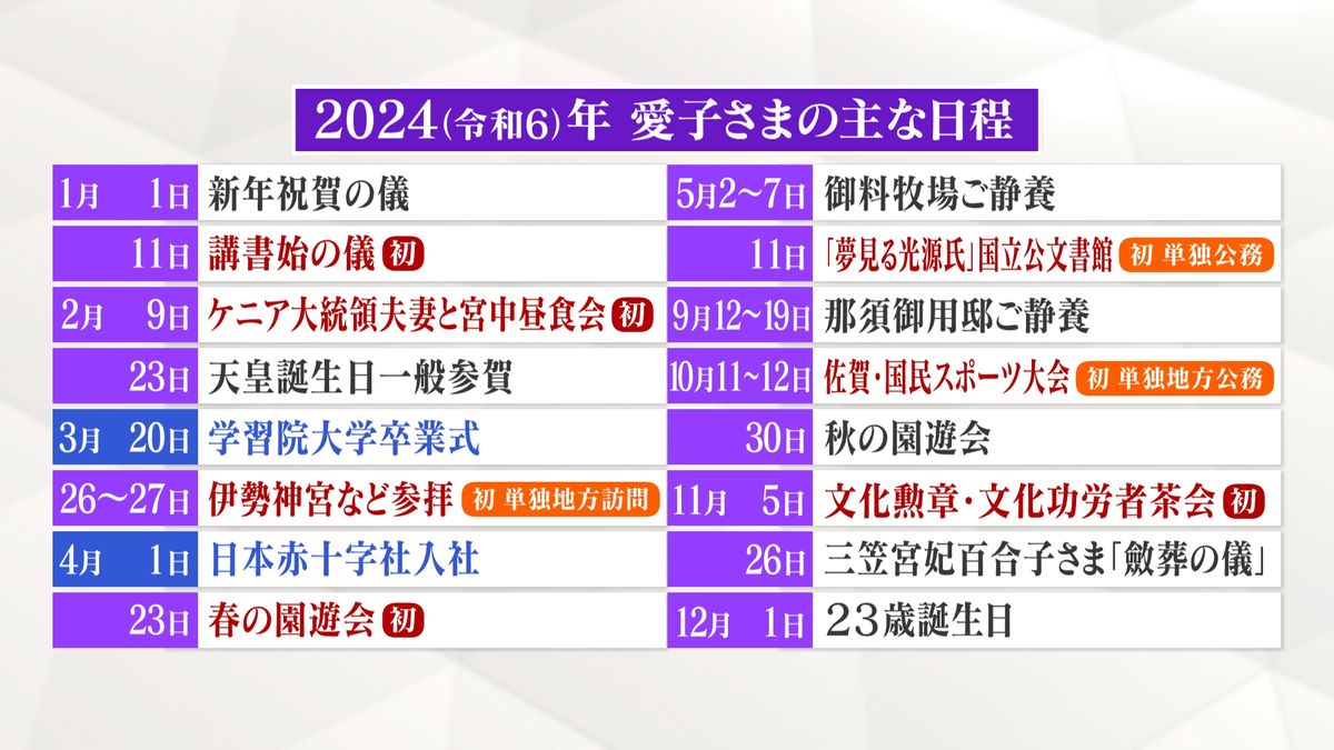 2024（令和6）年 愛子さまの主な日程