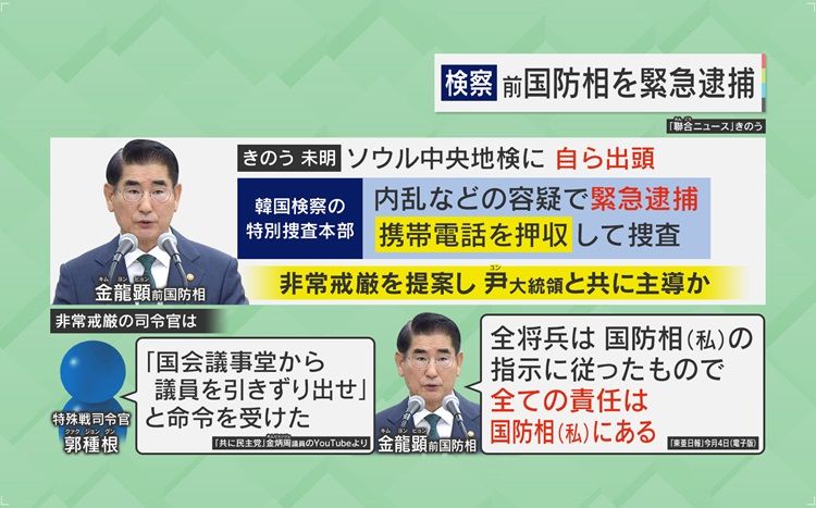 ユン大統領の“最側近”キム前国防相を緊急逮捕