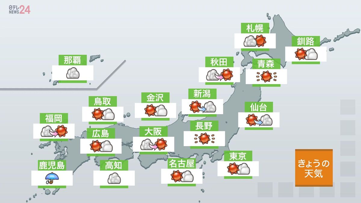 【天気】本州付近は厳しい暑さ　関東の内陸では猛暑日の所も…熱中症に十分注意を