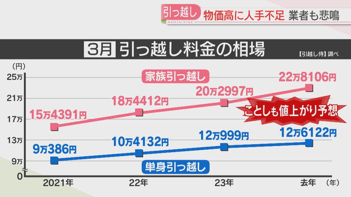 比較サイトでは