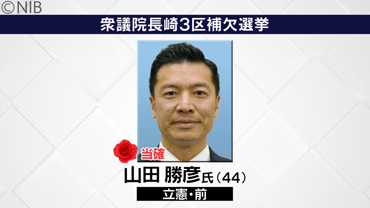 【速報】衆院長崎3区補選　立憲民主党  前職の山田 勝彦氏(44)が当選確実《長崎》