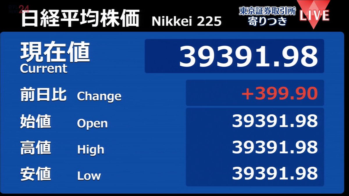 日経平均　前営業日比399円高で寄りつき