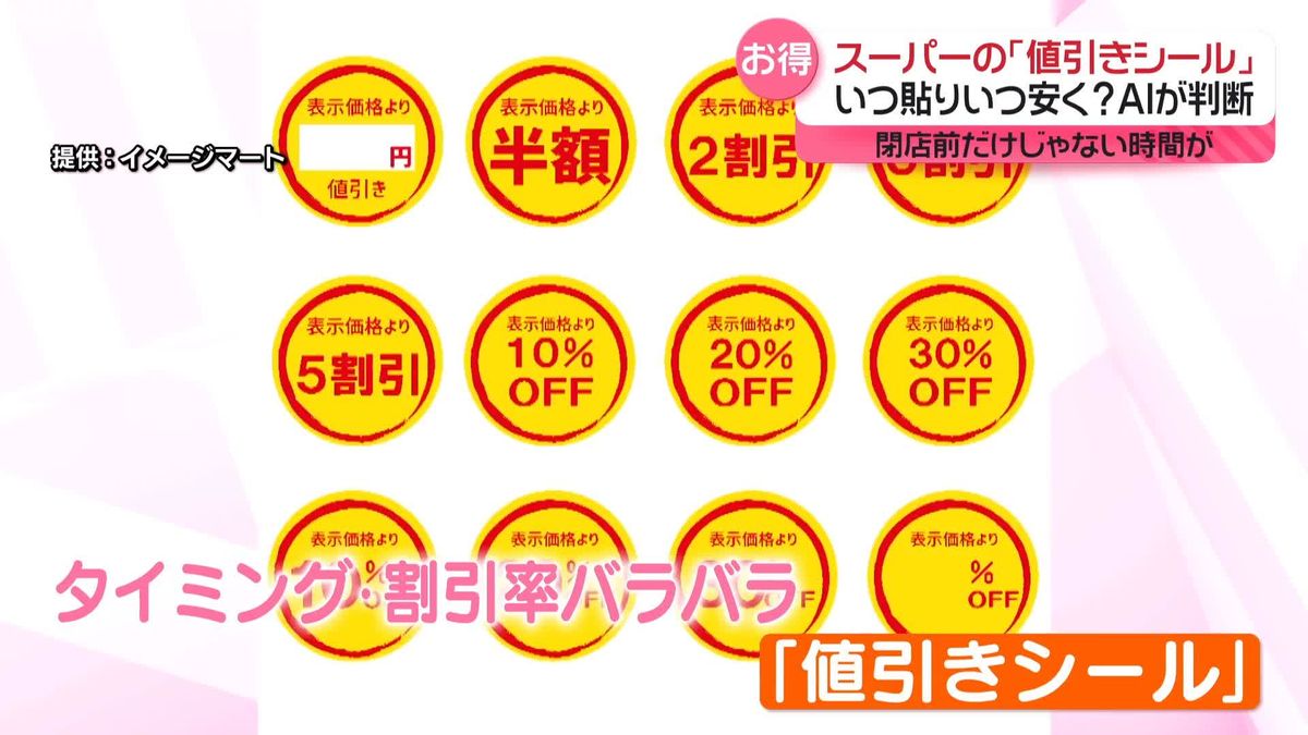 スーパーの「値引きシール」貼られるタイミングは？　AIが判断する店も…