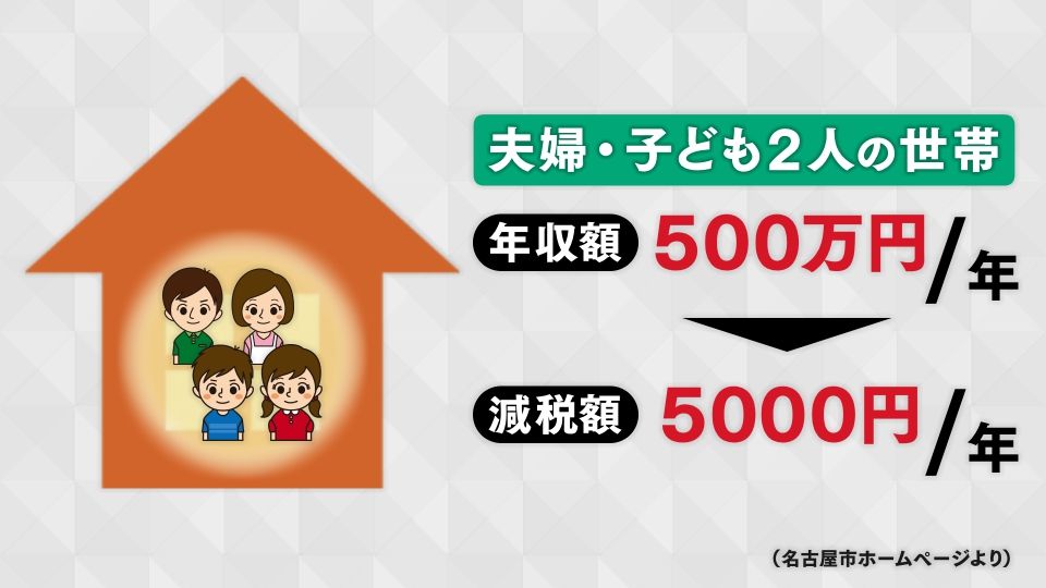 市民税の減税は河村前市長の目玉公約だった