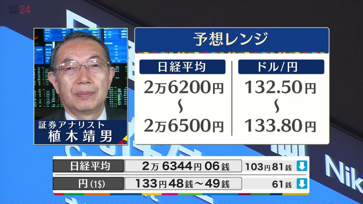 きょうの株価・為替予想レンジと注目業種