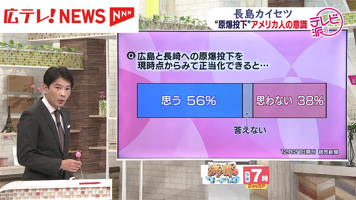 アメリカ人の５６％「原爆投下は正当だったと思う」　読売新聞・ギャラップ　日米共同世論調査　