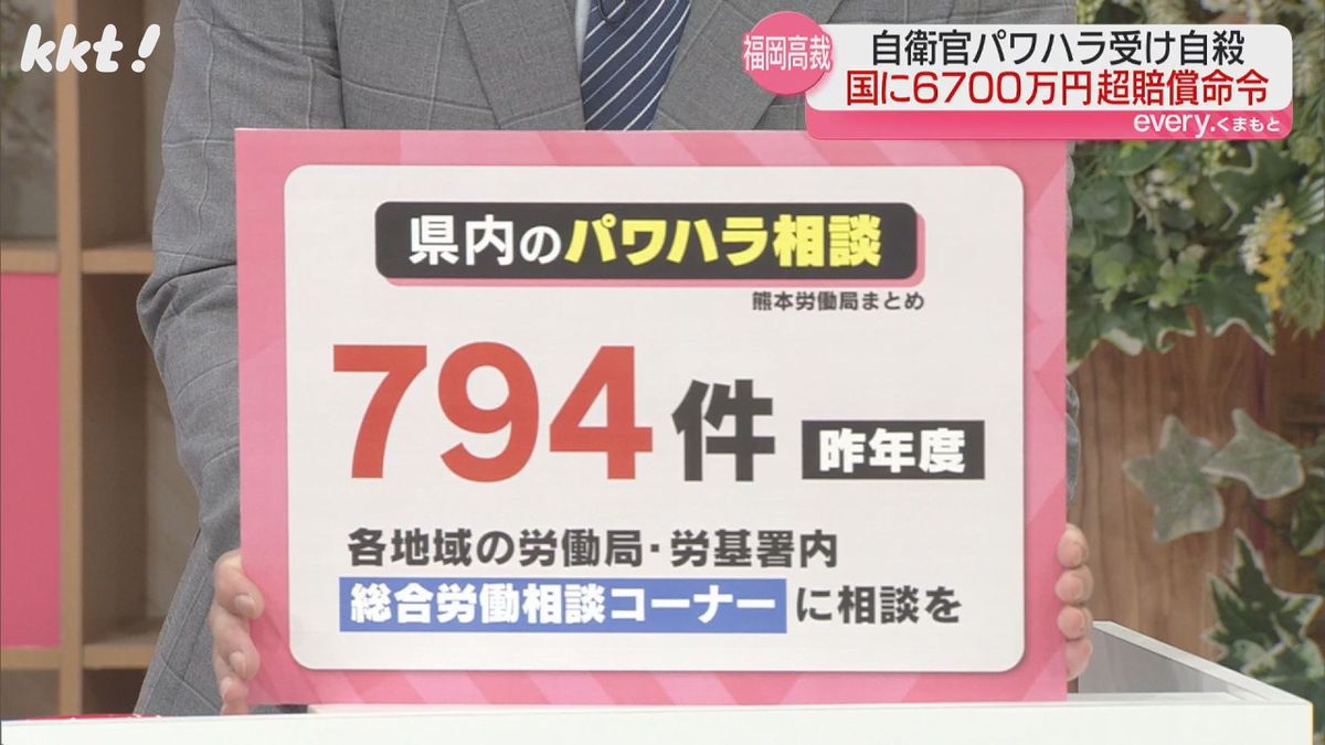 県内のパワハラ相談（2023年度）