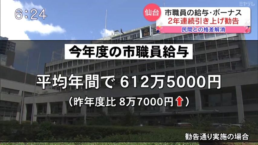 【2年連続で引き上げ勧告】仙台市人事委員会　今年度の市職員給与・ボーナスの引き上げを勧告　民間との格差解消のため