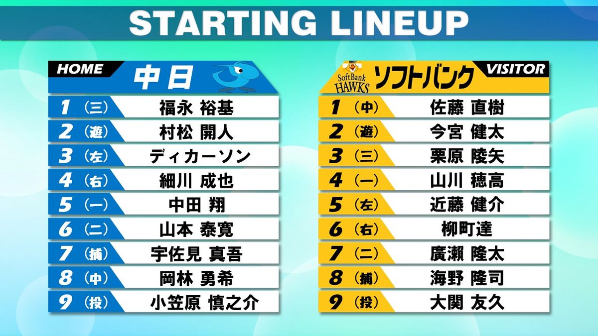 【スタメン】中日が打順変更　福永裕基が1番　ディカーソンが3番で先発出場　ソフトバンクの1番は佐藤直樹
