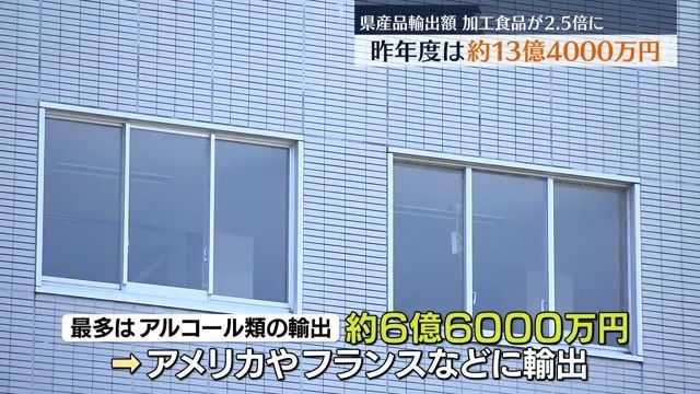 最多はアルコール類　2023年度の福島県産品の輸出額は約13億4千万円に