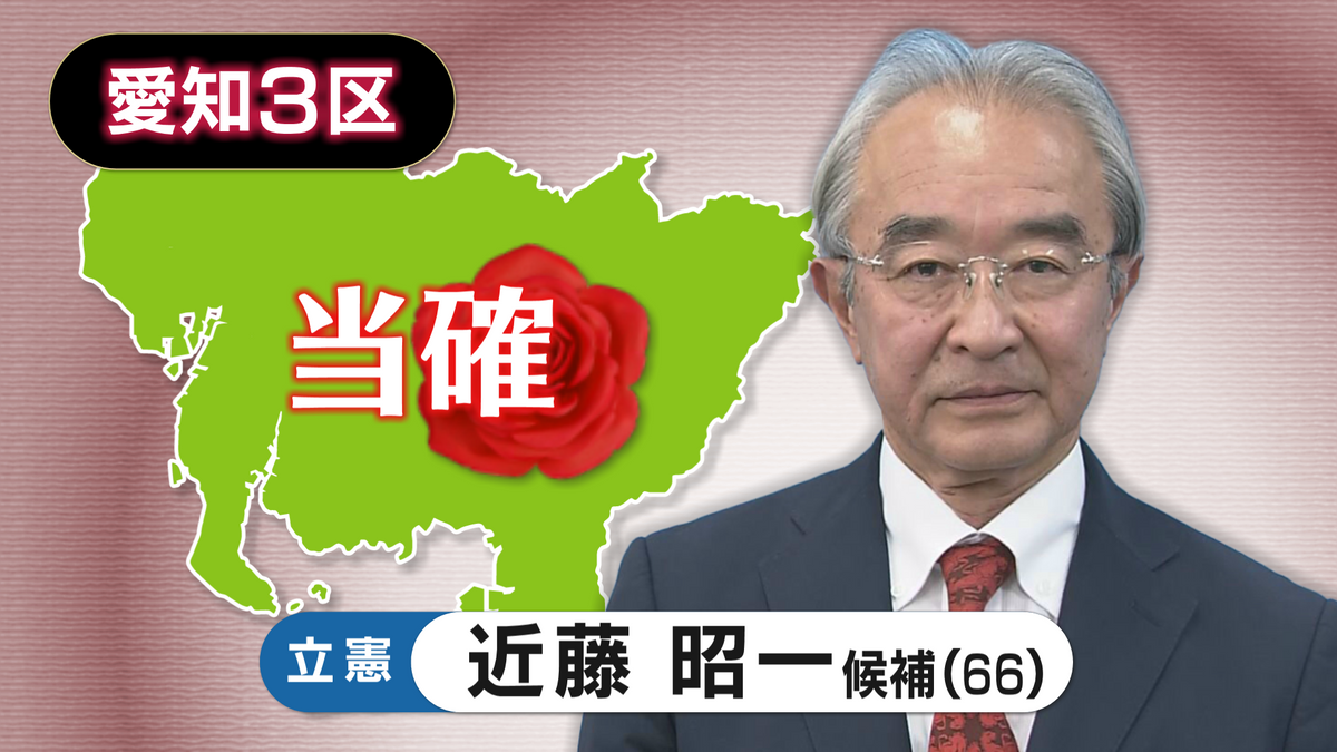 【速報・愛知3区】立憲・近藤 昭一氏の当選確実 第50回衆議院議員選挙 衆院選2024