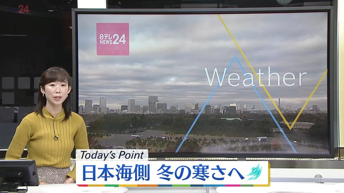 【天気】日本海側では雨や雪　冬の寒さへ