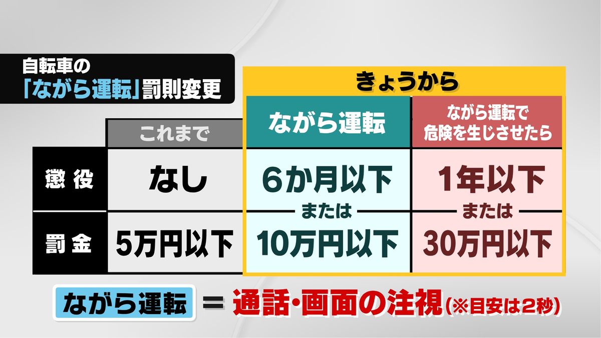 「ながら運転」罰則強化