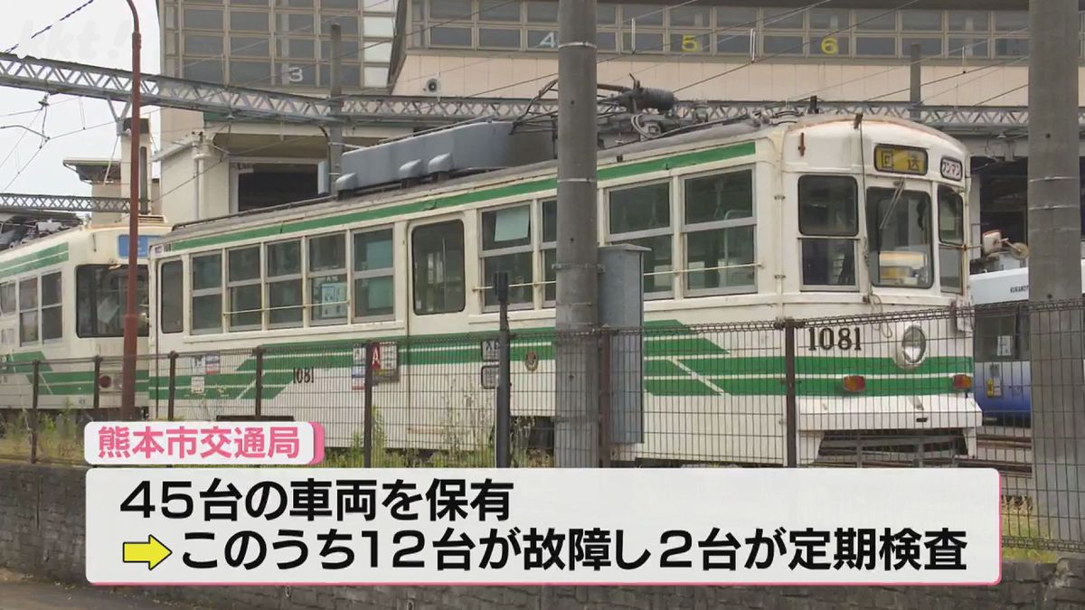 熊本市電の車両12台が故障し朝の通勤通学時間帯に5便運休 5台は使用年数60年以上