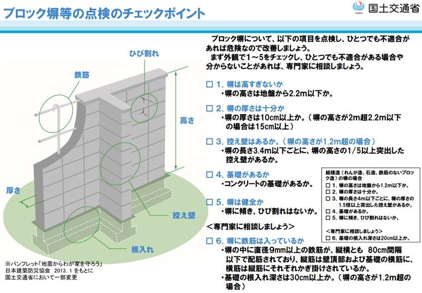 国土交通省HPより