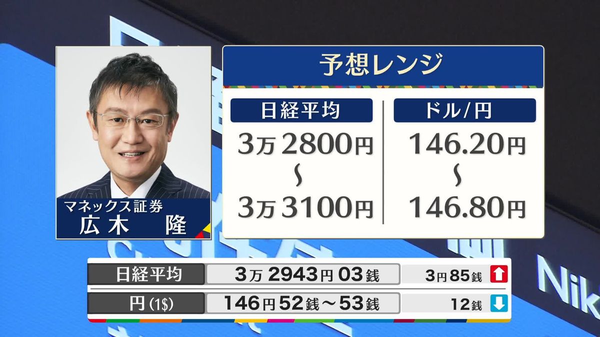 きょうの株価・為替予想レンジと注目業種