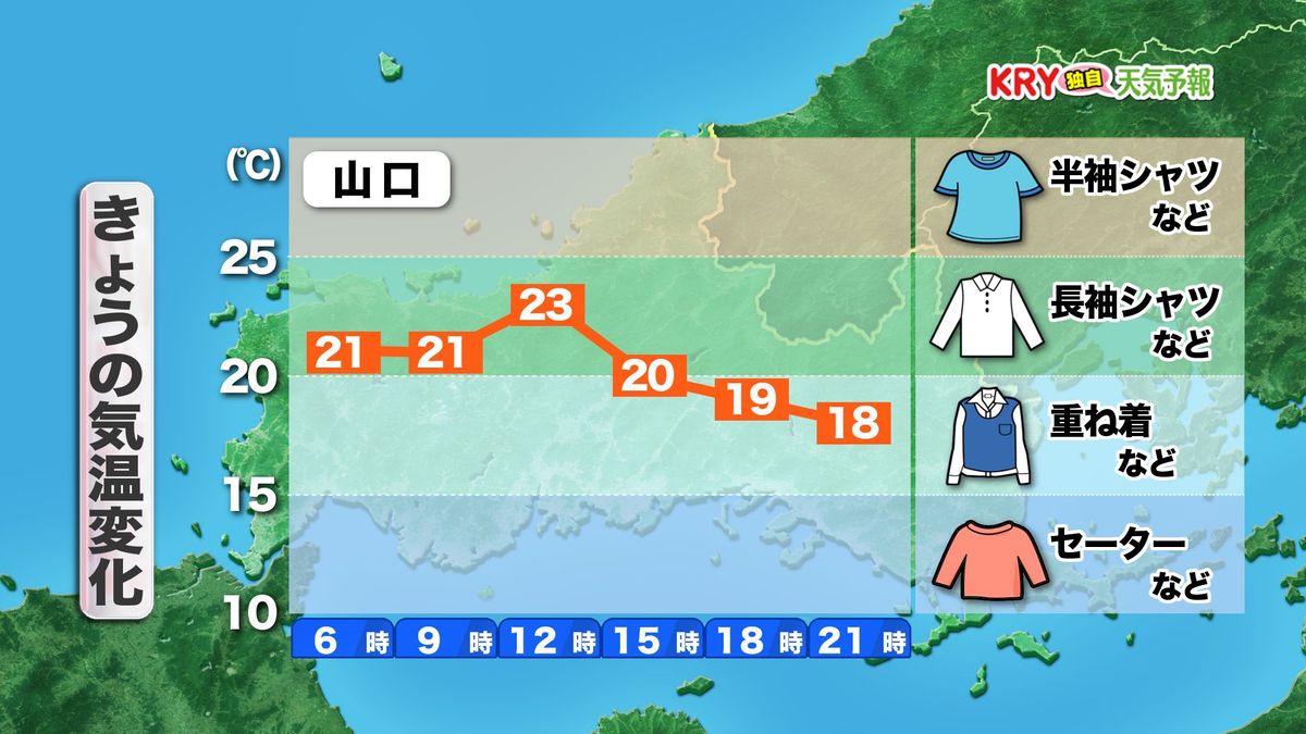 きょう2日(水)の気温変化