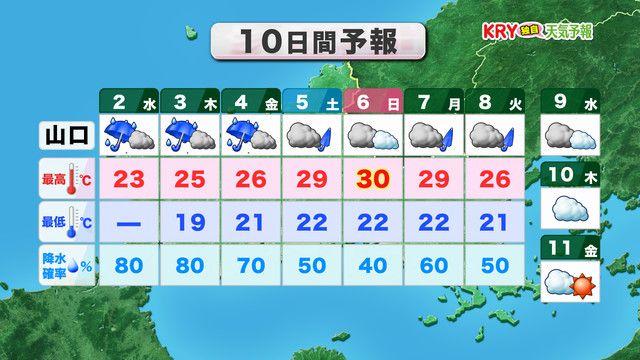 10日間予報