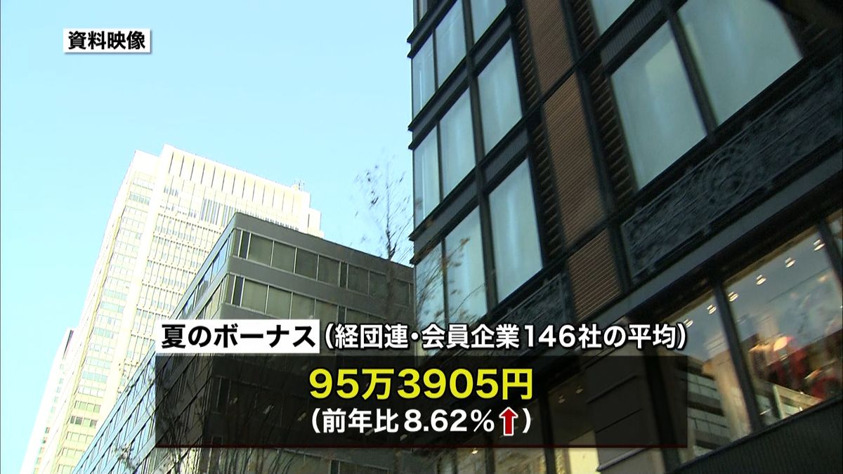 大企業の夏のボーナス　過去最高９５万円超