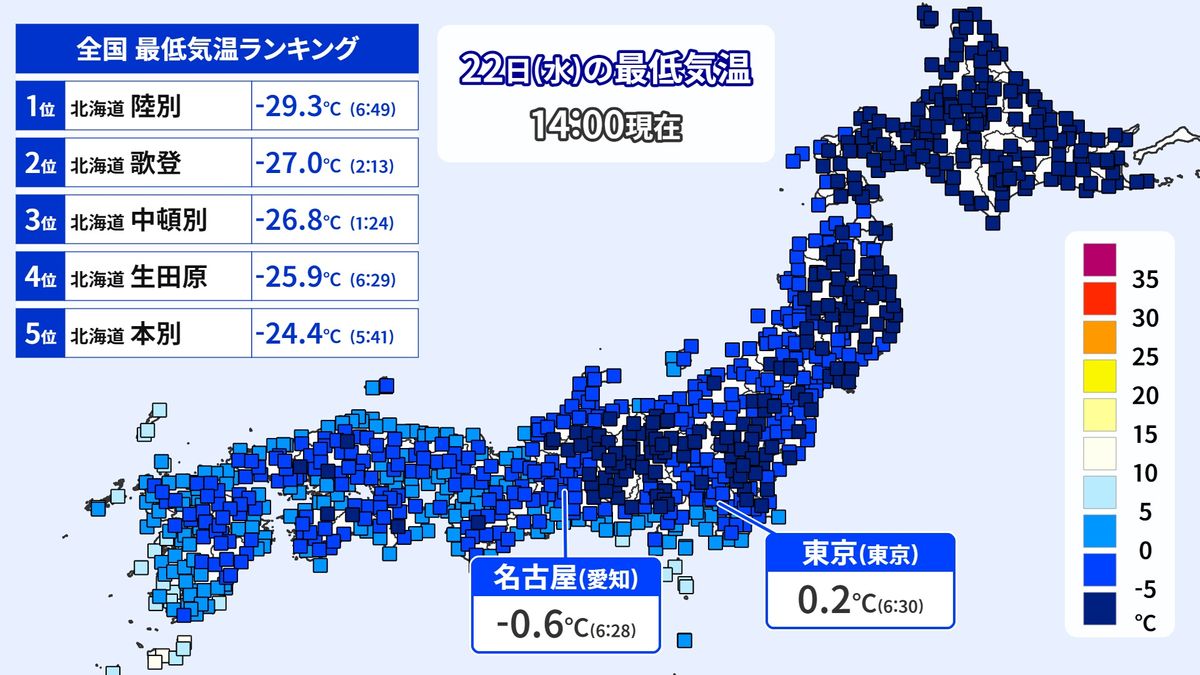 22日(水)も広い範囲で厳しい寒さ　週末は真冬の寒さも来週は春本番の暖かさに