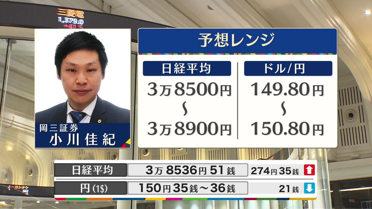 きょうの株価・為替予想レンジと注目業種