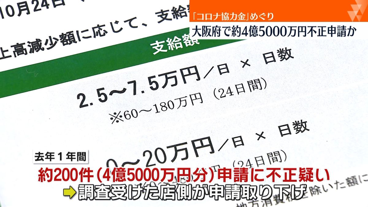 大阪府支給の“コロナ協力金”4.5億円分に不正申請の疑い