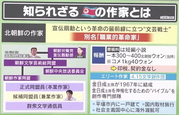 知られざる北朝鮮の作家事情