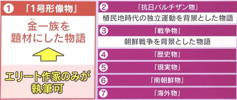 “超エリート”作家だけが書ける「1号形像物」