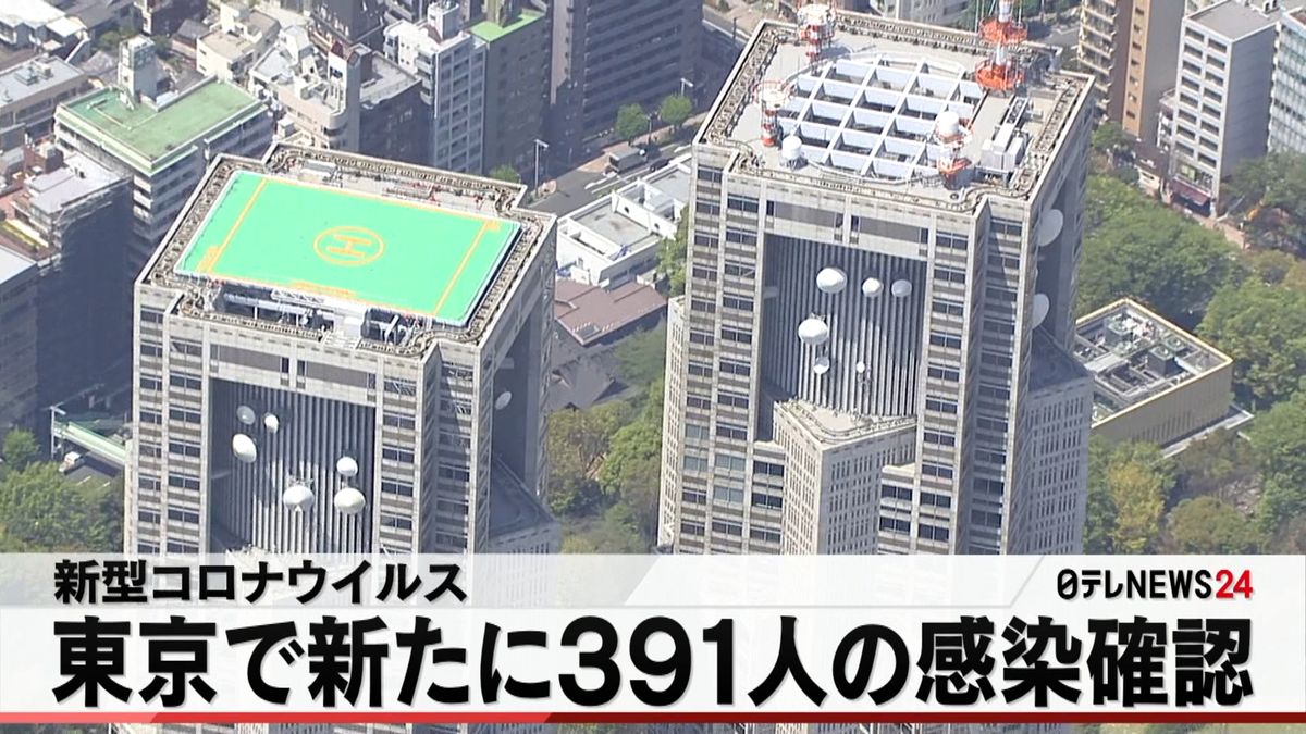 東京で新たに３９１人感染確認　新型コロナ