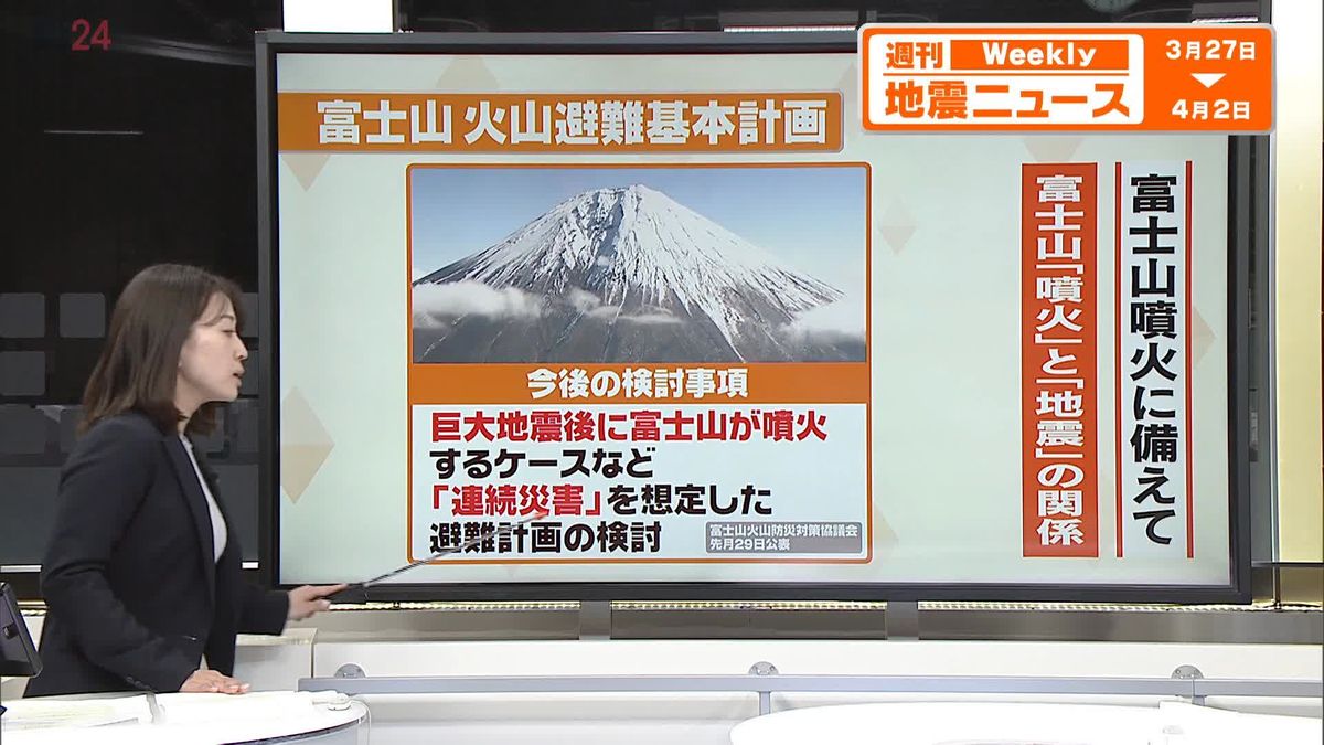 【解説】富士山　地震と火山活動の関係噴火の可能性は――過去には巨大地震後に大噴火も