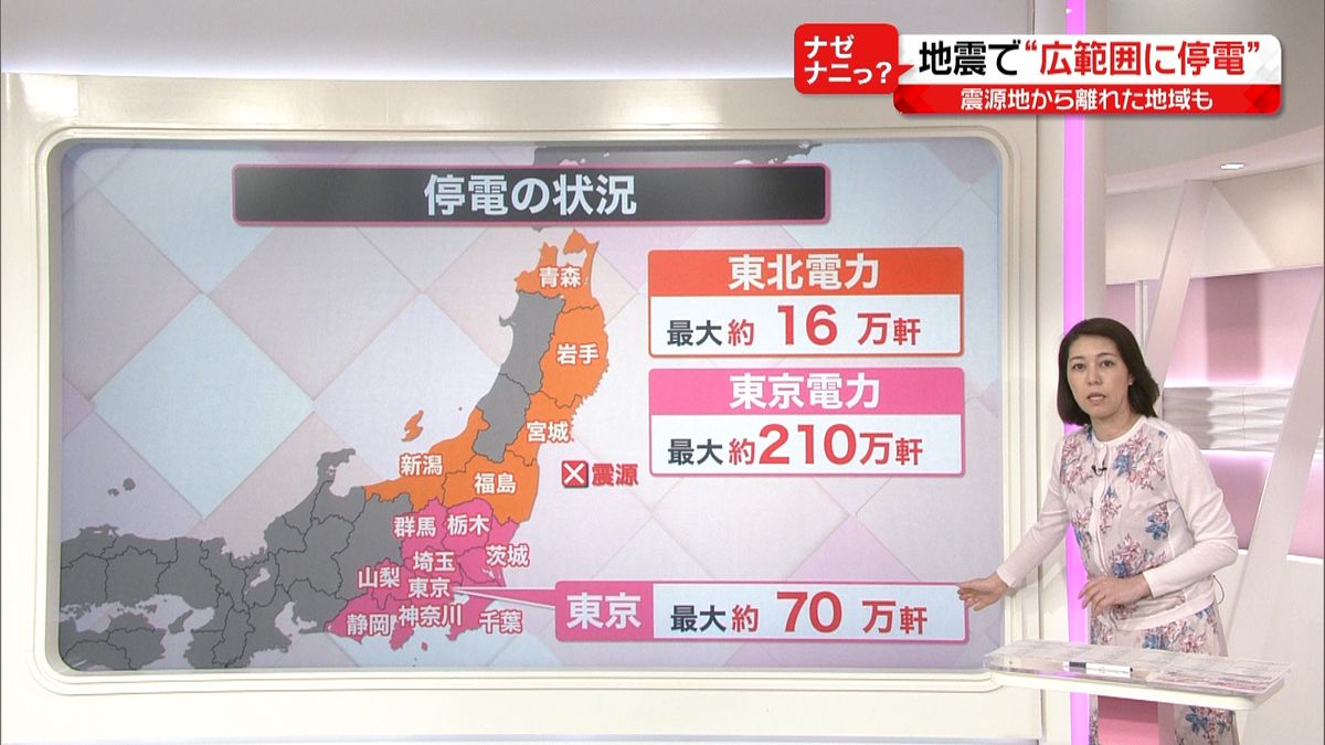 【解説】震源から離れた地域で停電が起きたワケは？　福島、宮城で震度6強