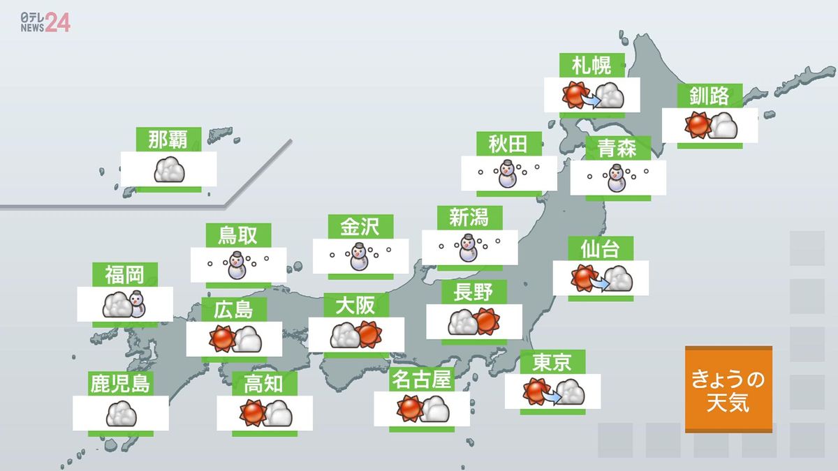 【天気】関東地方は冬の青空広がり空気乾燥　火の取り扱いに注意を