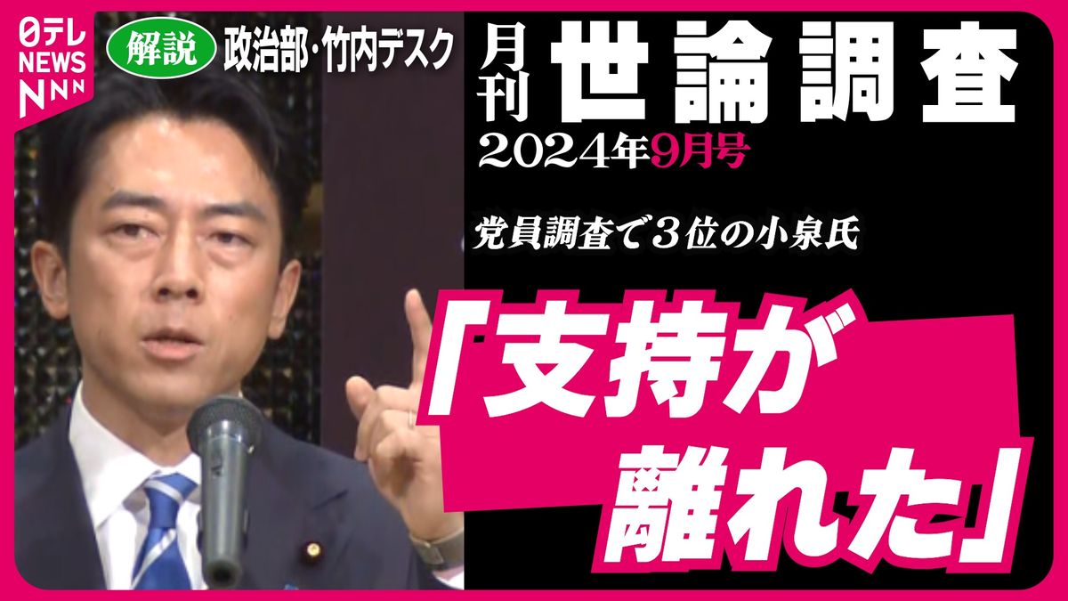 【政治解説】世論調査“トップ”の小泉氏…党員調査では“3位”ナゼ？　支持離れ…背景に｢選択的夫婦別姓｣  か